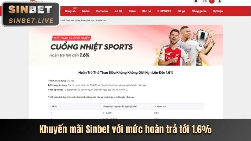 Phân Tích Các Ưu Đãi Khuyến Mãi ibet889 Mới Nhất